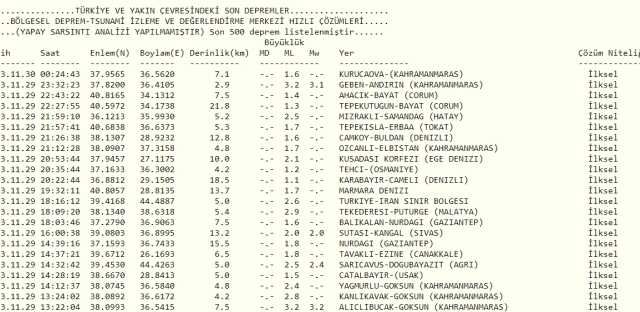 Son Depremler! Bugün İstanbul'da deprem mi oldu? 30 Kasım AFAD ve Kandilli deprem listesi! 30 Kasım Ankara'da, İzmir'de deprem mi oldu?