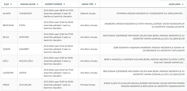 İZSU İzmir su kesintisi! 25-26 Aralık Kiraz, Gaziemir, Çiğli su kesintisi listesi! Sular ne zaman gelecek?