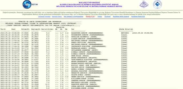 Az önce nerede deprem oldu? Deprem kaç şiddetinde, nerede oldu? Az önce deprem mi oldu? AFAD ve Kandilli Deprem listesi!