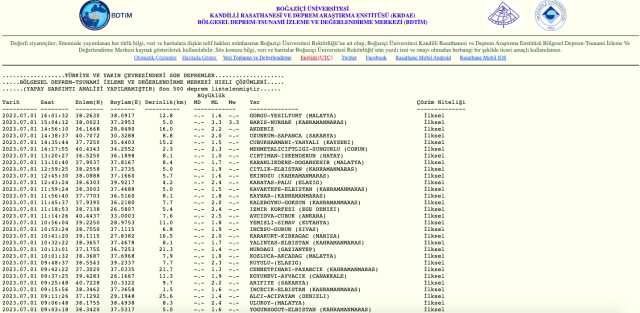 Gaziantep deprem mi oldu? SON DAKİKA! Antep kaç şiddetinde deprem oldu? Az önce Gaziantep deprem mi oldu?