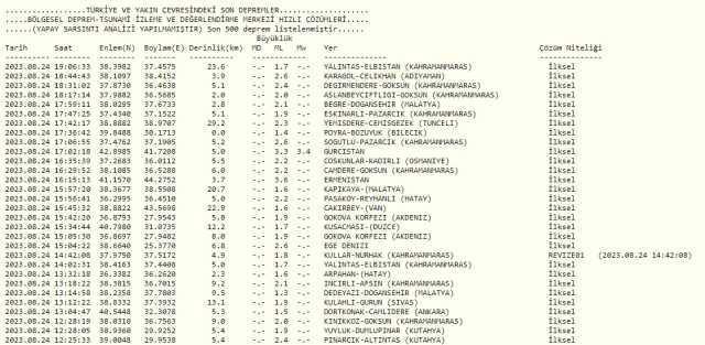 Malatya'da deprem mi oldu? SON DAKİKA Malatya deprem şiddeti ne, kaç? 24 Ağustos AFAD Kandilli son depremler listesi