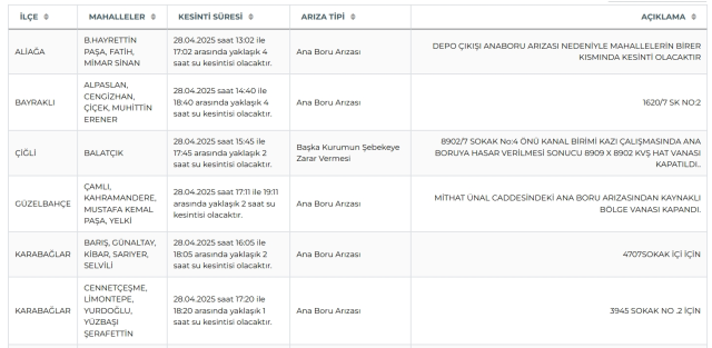 İzmir su kesintisi! İZSU 28-29 Nisan İzmir su kesintisi ne zaman bitecek, sular ne zaman gelecek?