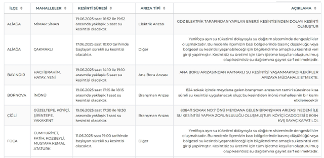 İzmir su kesintisi! İZSU 19-20 Haziran İzmir su kesintisi ne zaman bitecek, sular ne zaman gelecek?
