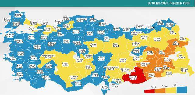 8 Kasım Pazartesi 2021 korona tablosu… Bugünkü corona vaka sayısı açıklandı! 8 Kasım koronavirüsten kaç kişi öldü?
