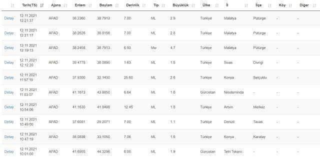 Malatya son dakika deprem! SON DEPREMLER Kandilli Rasathanesi Malatya'da deprem mi oldu? Diyarbakır, Elazığ'da bugün deprem oldu mu, nerede oldu?