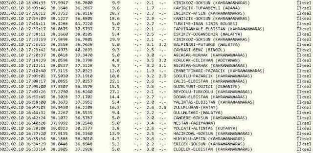 Adaklı, Genç, Karlıova'da deprem mi oldu? 9-10 Şubat Bingöl Adaklı, Genç, Karlıova depremi kaç şiddetinde oldu? 10 Şubat deprem listesi!