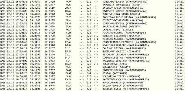 Kiğı, Solhan'da deprem mi oldu? 9-10 Şubat Bingöl Kiğı, Solhan depremi kaç şiddetinde oldu? 10 Şubat deprem listesi!