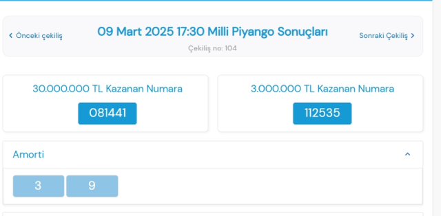 Milli Piyango sonuçları açıklandı! Milli Piyango kazanan rakamlar! 9 Mart Pazar Milli Piyango sorgulama