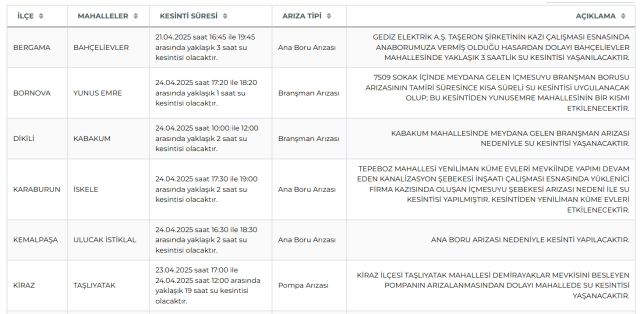 İzmir su kesintisi! İZSU 24-25 Nisan İzmir su kesintisi ne zaman bitecek, sular ne zaman gelecek?