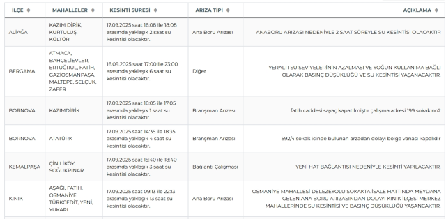 İzmir su kesintisi! İZSU 17-18 Eylül İzmir su kesintisi ne zaman bitecek, sular ne zaman gelecek?