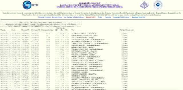 Şanlıurfa deprem mi oldu? SON DAKİKA! Siverek deprem şiddeti ne? Az önce Urfa'da deprem oldu mu? AFAD ve Kandilli deprem listesi!