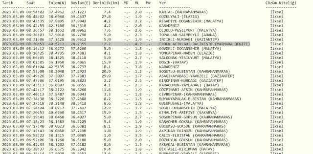 Karacabey deprem mi oldu? SON DAKİKA! 9 Mart Karacabey'de deprem mi oldu? Az önce Karacabey'de deprem mi oldu? Kandilli son depremler listesi!