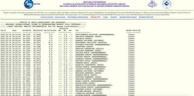 Sivas kaç şiddetinde deprem oldu? Sivas deprem şiddeti ne? Sivas kaç büyüklüğünde deprem oldu?