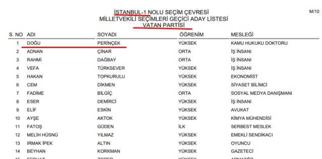 Doğu Perinçek aday mı? 2023 Doğu Perinçek milletvekili adayı mı?