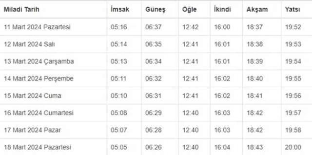 MALATYA İFTAR VAKTİ | Malatya'da iftar saati ne zaman, ezan kaçta okunacak? 2024 Ramazan Ezan Vakitleri!