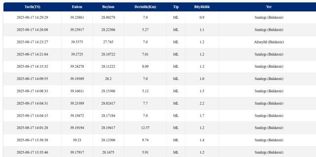 SON DEPREMLER! 17 Ağustos deprem mi oldu, deprem ne zaman oldu?