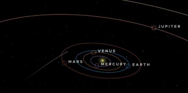 3I/ATLAS kuyruklu yıldız mı uzay gemisi mi? Kasım ayında uzaylılar dünyayı istila mı edecek?