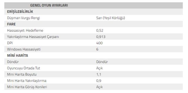 aimDLL VALORANT ayarları neler? aimDLL crosshair, çözünürlük ayarları!