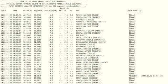 Sakarya Hendek'te deprem mi oldu? SON DAKİKA! Bugün Sakarya'da deprem mi oldu? AFAD ve Kandilli deprem listesi! Yakınımdaki deprem nerede oldu?