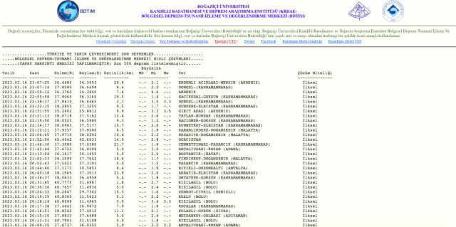 Mersin Tarsus kaç şiddetinde deprem oldu? SON DAKİKA! Mersin Silifke deprem şiddeti ne? Mersin kaç büyüklüğünde deprem oldu?