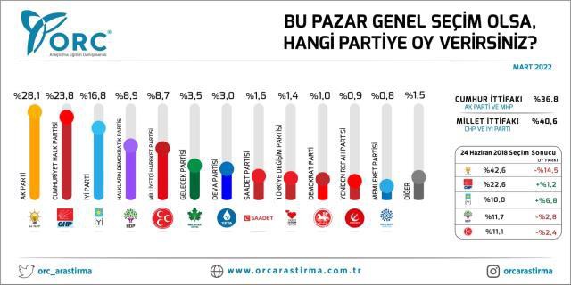 Haberler.com Türkiye ve dünya gündemi: Haberler.com editörleri 15 Mart 2022'deki önemli haberleri sizler için derledi!