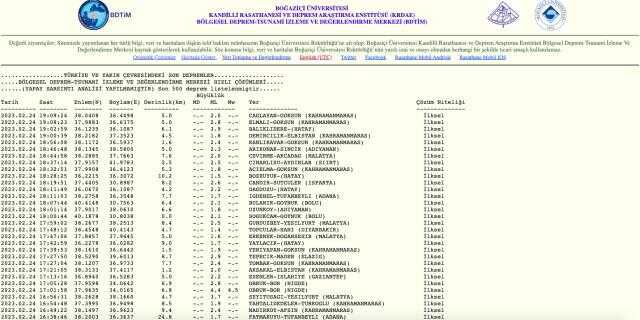 Niğde deprem mi oldu? SON DAKİKA! Az önce Niğde'de deprem mi oldu? Niğde deprem şiddeti ne?