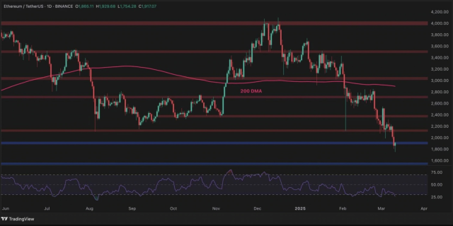 Ethereum (ETH) fiyat analizi ve tahminler: 1500 dolar yakın mı?