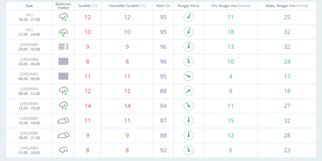 2 Nisan Çarşamba yarın İstanbul'da hava durumu nasıl olacak, kar yağışı var mı?