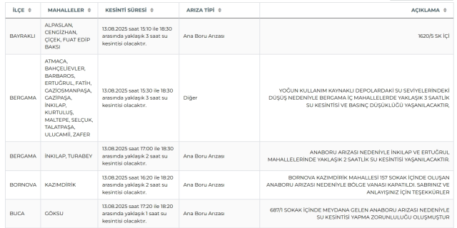 İzmir su kesintisi! İZSU 13-14 Ağustos İzmir su kesintisi ne zaman bitecek, sular ne zaman gelecek?