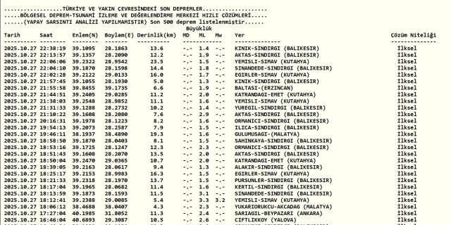 Deprem mi oldu? SON DAKİKA! 27 Ekim az önce nerede deprem oldu, şu an deprem mi oldu?
