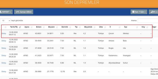 Son Depremler! Bugün Çorum'da (OSMANCIK) deprem mi oldu? 12 Ağustos AFAD ve Kandilli deprem listesi