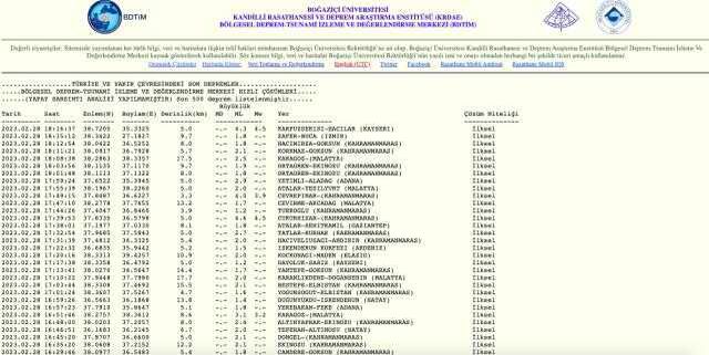 Kayseri deprem mi oldu? SON DAKİKA! Az önce Kayseri'de deprem mi oldu? Kayseri deprem şiddeti ne?