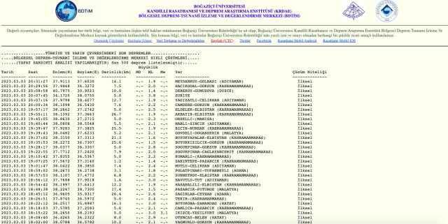 İstanbul deprem mi oldu? SON DAKİKA! Az önce İstanbul'da deprem oldu mu? İstanbul kaç şiddetinde deprem oldu?
