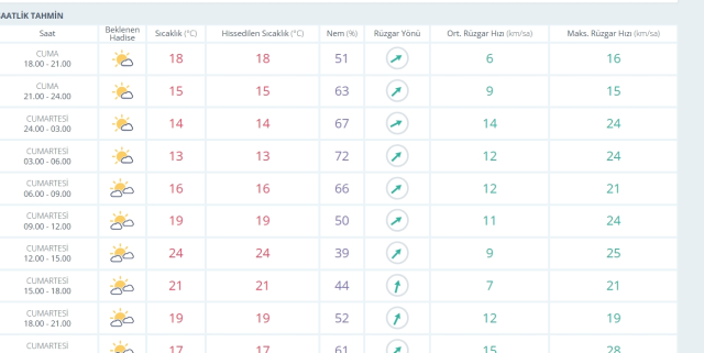 14 Mart Cumartesi yarın İstanbul'da hava durumu nasıl olacak, kar yağışı var mı?