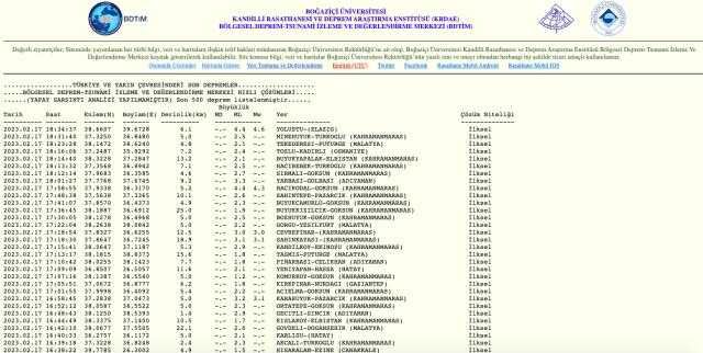Elazığ deprem mi oldu? SON DAKİKA! Az önce Elazığ'da deprem mi oldu? Elazığ deprem şiddeti ne?