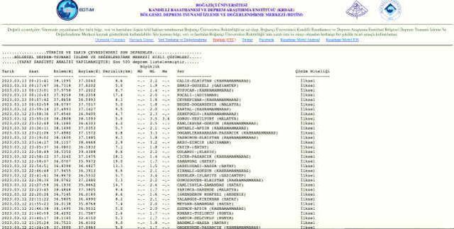 Malatya Yeşilyurt kaç şiddetinde deprem oldu? SON DAKİKA! Malatya deprem şiddeti ne? Malatya kaç büyüklüğünde deprem oldu?