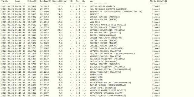 Dün gece deprem oldu mu? İzmir'de, İstanbul'da, Ankara'da deprem mi oldu? 25 Eylül dün gece deprem mi oldu?