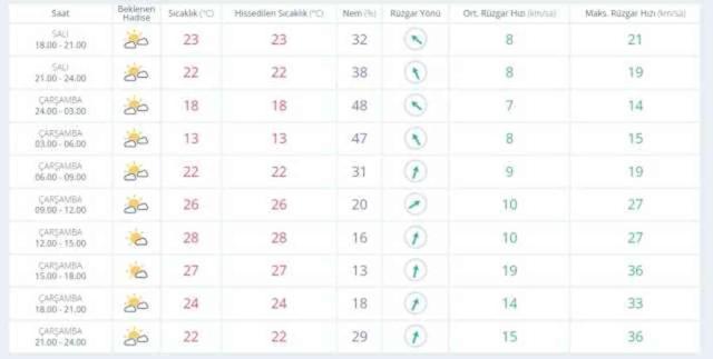 16-17 Nisan hava bugün ve yarın nasıl olacak? HAVA DURUMU! İstanbul'da yarın hava nasıl olacak, yağış var mı?