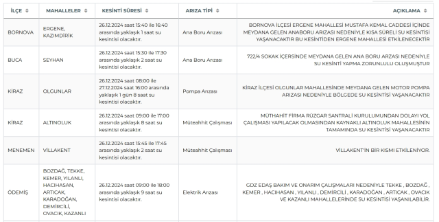 İZSU İzmir su kesintisi! 26-27 Aralık Ödemiş, Menemen, Kiraz su kesintisi listesi! Sular ne zaman gelecek?