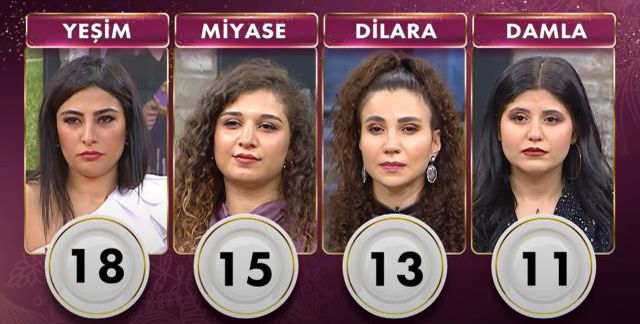 Gelinim Mutfakta kim birinci oldu? 28 Ocak Gelinim Mutfakta çeyrek altını, bilezikleri kim kazandı? Puan durumu! Gelinim Mutfakta kim elendi?