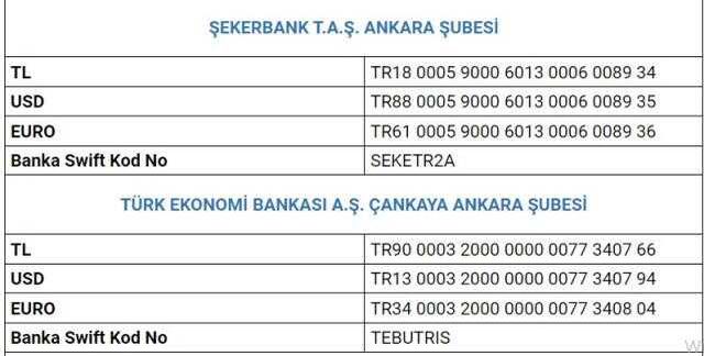 AFAD nasıl bağış yapılır? Deprem AFAD bağış banka hesap numaraları!