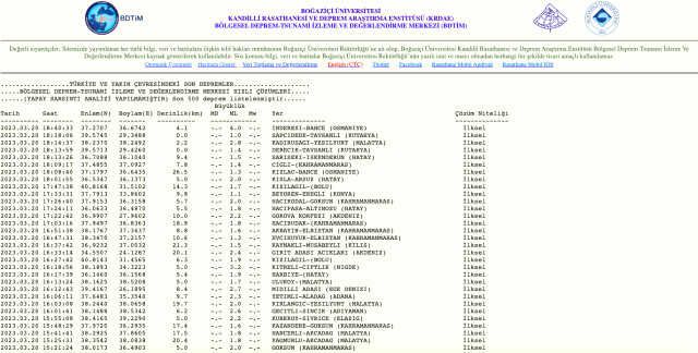 Kahramanmaraş Elbistan deprem mi oldu? SON DAKİKA! Az önce Elbistan'da deprem oldu mu? Maraş kaç şiddetinde deprem oldu?