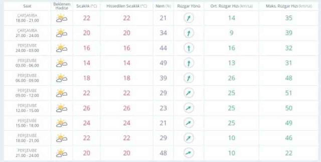 17-18 Nisan hava bugün ve yarın nasıl olacak? HAVA DURUMU! İstanbul'da yarın hava nasıl olacak, yağış var mı?