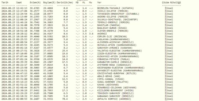 DEPREM Mİ OLDU? Son dakika deprem nerede oldu? 23 Ağustos son depremler!
