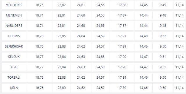 Yakıtta indirim var mı? Benzine indirim geldi mi? Yakıt fiyatları ne kadar oldu?