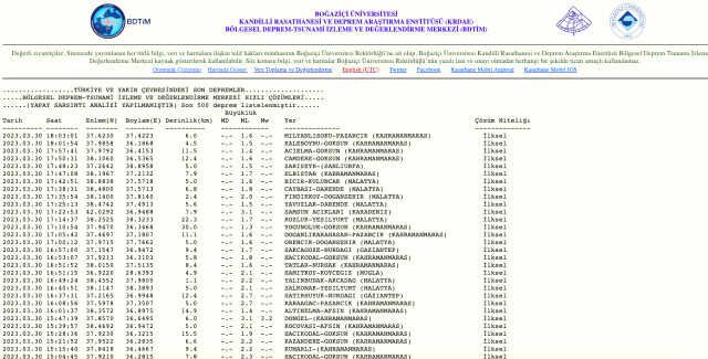 Urfa deprem mi oldu? SON DAKİKA! Az önce Şanlıurfa'da deprem oldu mu? AFAD ve Kandilli deprem listesi!