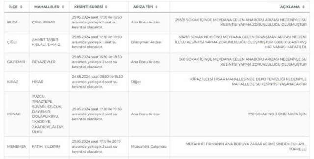 İZSU İzmir su kesintisi: İzmir'de sular ne zaman gelecek? 29-30 Mayıs 2024 İzmir su kesintisi listesi!
