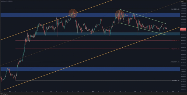 Bitcoin (BTC) fiyat analizi: Düşüş sürecek mi, yoksa alım fırsatı mı?