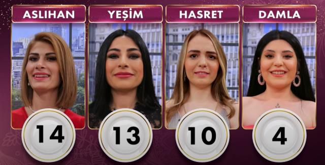 9 Haziran Gelinim Mutfakta kim birinci oldu? PUAN DURUMU! Gelinim Mutfakta bugün altını kim aldı? Gelinim Mutfakta günün kazananı kim oldu?