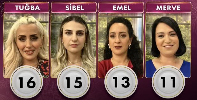 Gelinim Mutfakta bugün kim birinci oldu? 7 Eylül PUAN DURUMU! Gelinim Mutfakta bugün altını kim aldı? Gelinim Mutfakta günün kazananı kim oldu?